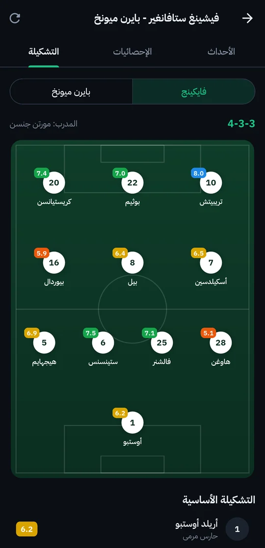 تشكيلة فريق بخطة 4-3-3 على أرض الملعب مع تقييم اللاعبين
